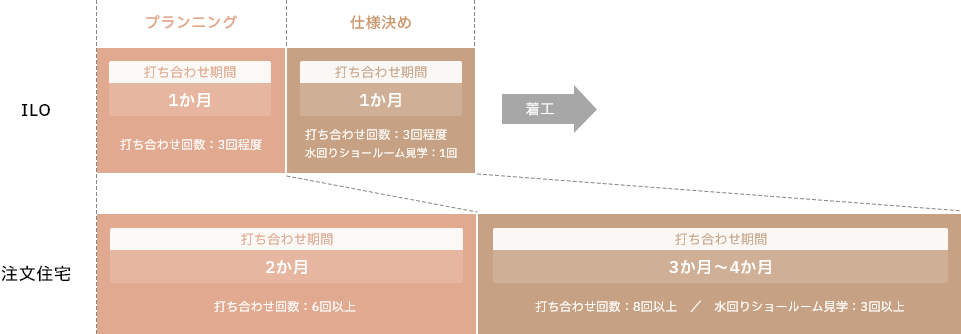 期間の比較図