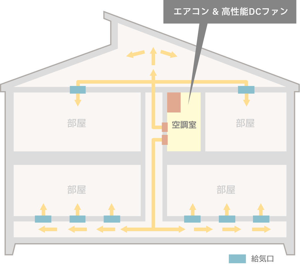 YUCACOシステムの仕組み[図]